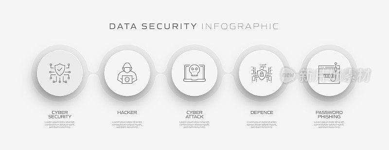 Data Security and Cyber Security Related Process Infographic Template. Process Timeline Chart. Workflow Layout with Linear Icons